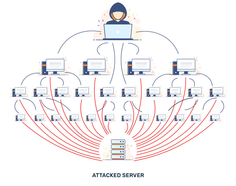 image of DDOS attacked server
